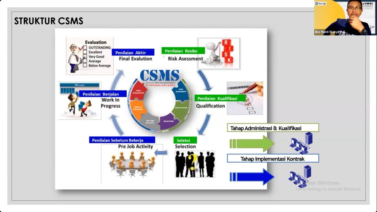 Penerapan CSMS sebagai Pencegahan Kecelakaan Kerja