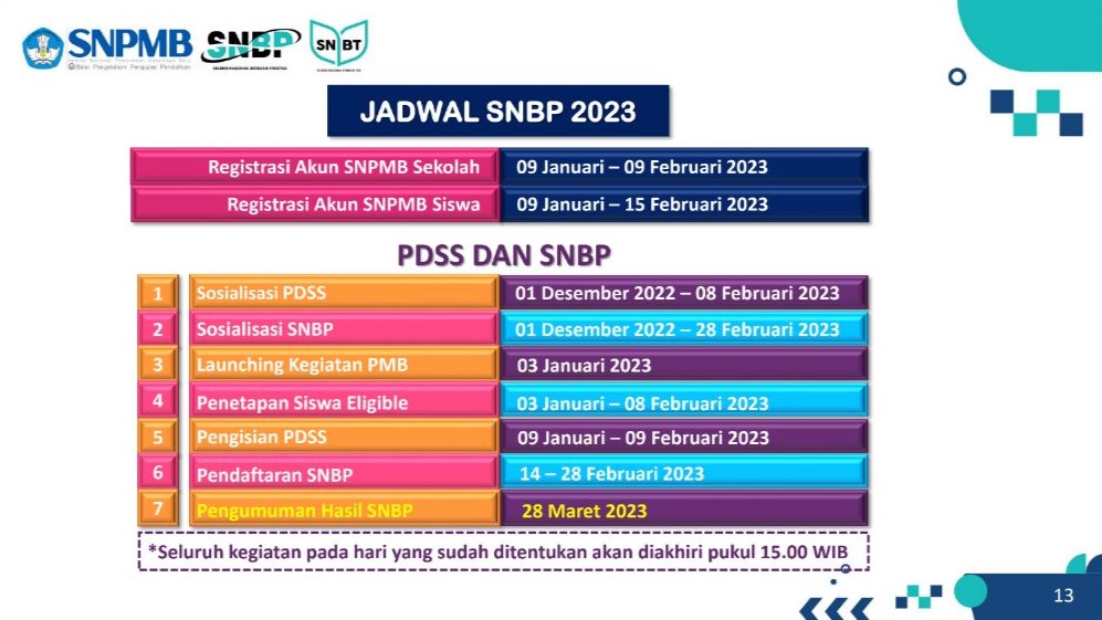 FKAB UKM - Panduan mengaktifkan ID SMPweb 1. Jika mempunyai