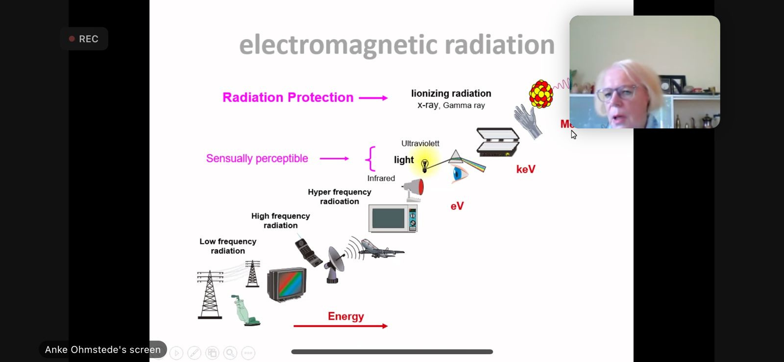 RADIATION PROTECTION IN DIAGNOSTIC IMAGING, INTERVENTIONAL & NUCLEAR INTERVENTIONAL & NUCLEAR MEDICINE
