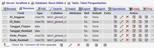 Tabel 4. Rancangan Struktur Tabel Pengembalian