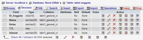 Tabel 1. Rancangan Struktur Tabel Anggota