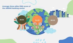 Aulia Firdaus_Bank dengan ESG Baik, Nilainya Naik! Fakta Menarik dari ASEAN - aulia firdaus