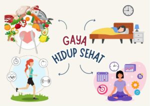 Gaya Hidup Sehat: Kunci untuk Meningkatkan Kesehatan Fisik dan Produktivitas_Dokumen Istimewa