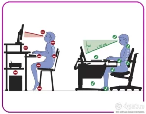 Cegah Cedera Kerja dengan Ergonomi