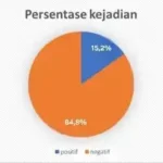 Prevalensi Fasciolosis pada Sapi di RPH Prajekan_Google