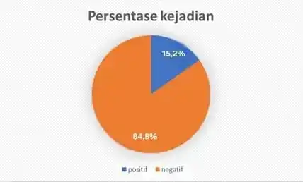 Prevalensi Fasciolosis pada Sapi di RPH Prajekan_Google
