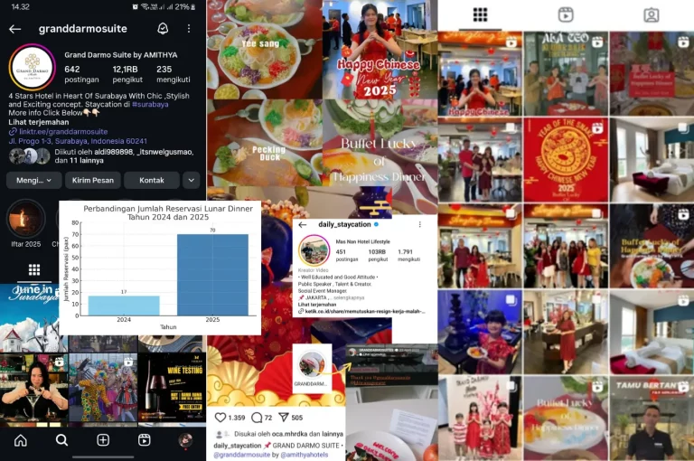 Analisis Strategi Digital Marketing Instagram Ads dengan Pendekatan POAC pada Lunar Event_Dokumen Istimewa
