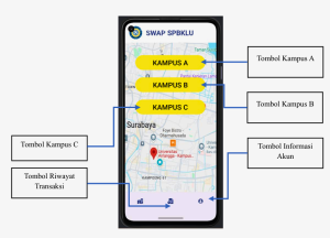 SPBKLU Pintar: Tukar Baterai Kendaraan Listrik Sekarang Semudah Klik di Aplikasi_Dokumen Istimewa