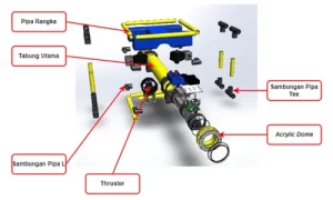 Desain Drone Bawah Laut Berbasis IoT untuk Pengumpulan Data Lingkungan di Perairan Dalam_Dokumen Istimewa