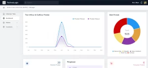 Digitalisasi Inventaris UKM: Solusi Efisien dengan Sistem Berbasis Website_Dokumen Istimewa