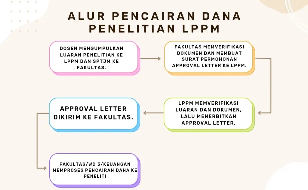 Digitalisasi Pengelolaan Dana Penelitian: Mendorong Efisiensi dan Transparansi di Perguruan Tinggi_Dokumen Istimewa