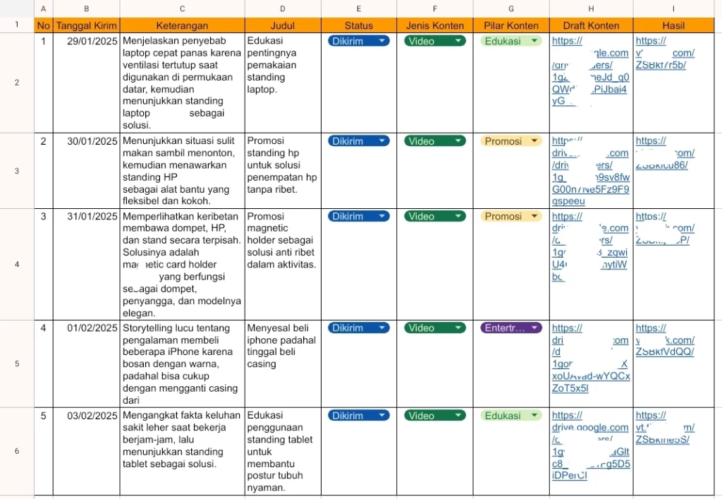 Pentingnya Peran Content Plan dalam Meningkatkan Brand Awareness di Media Sosial_Canva