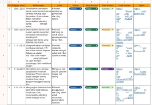 Pentingnya Peran Content Plan dalam Meningkatkan Brand Awareness di Media Sosial_Canva