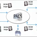 Mengungkap Efektivitas PACS di Dunia Medis Melalui Pendekatan Task Technology Fit_Dokumen Istimewa