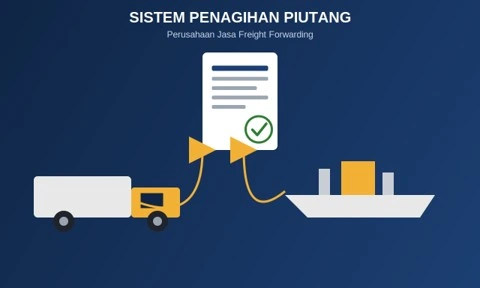Ilustrasi sistem penagihan piutang pada perusahaan freight forwarding