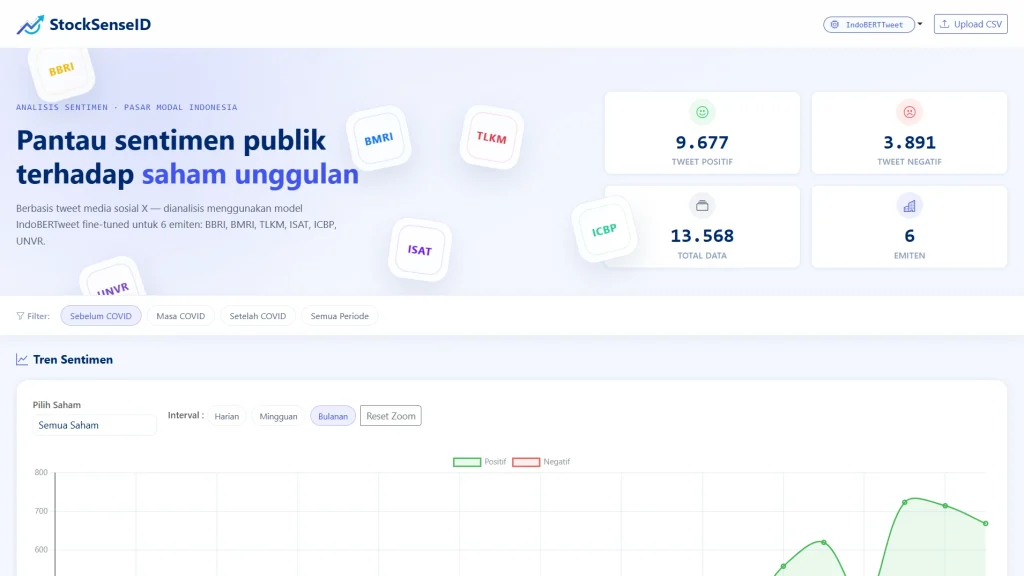 Analisis Sentimen Investor Saham Top 50 Indonesia Melalui Implementasi Kecerdasan Buatan