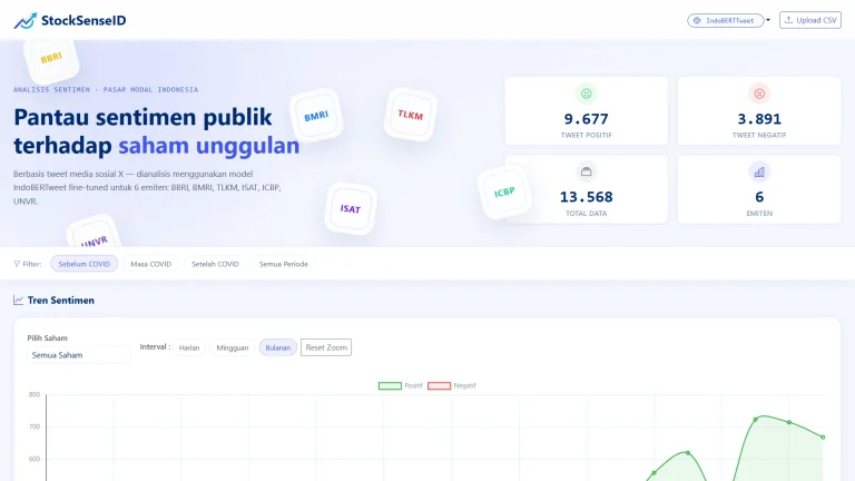 Analisis Sentimen Investor Saham Top 50 Indonesia Melalui Implementasi Kecerdasan Buatan