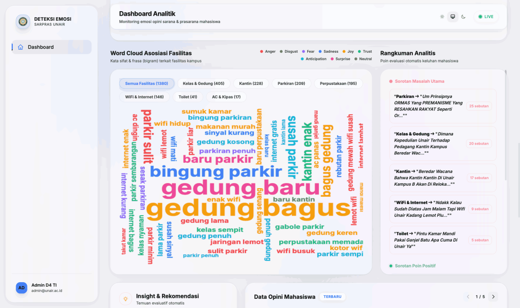 Inovasi Deteksi Emosi Publik di Media Sosial X untuk Strategi Komunikasi UNAIR